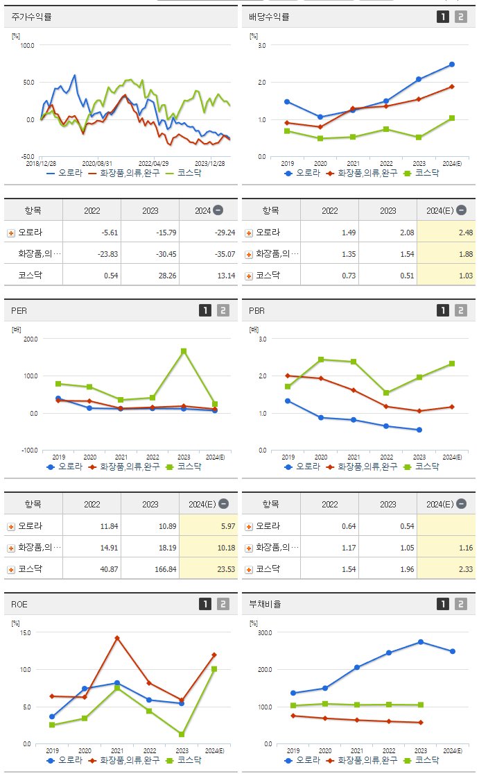 오로라_섹터분석