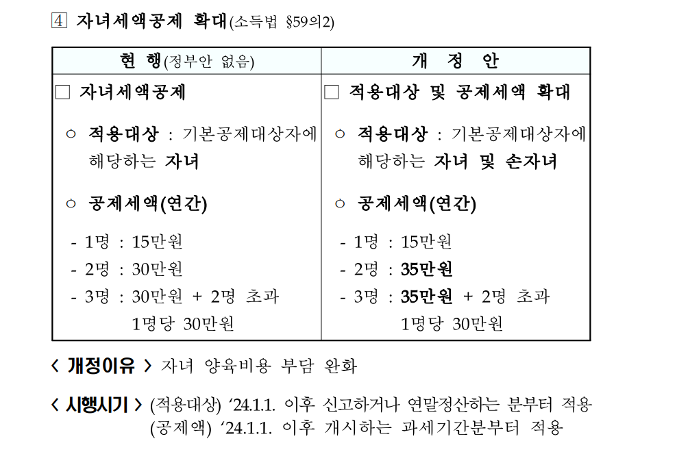 자녀세액공제 확대