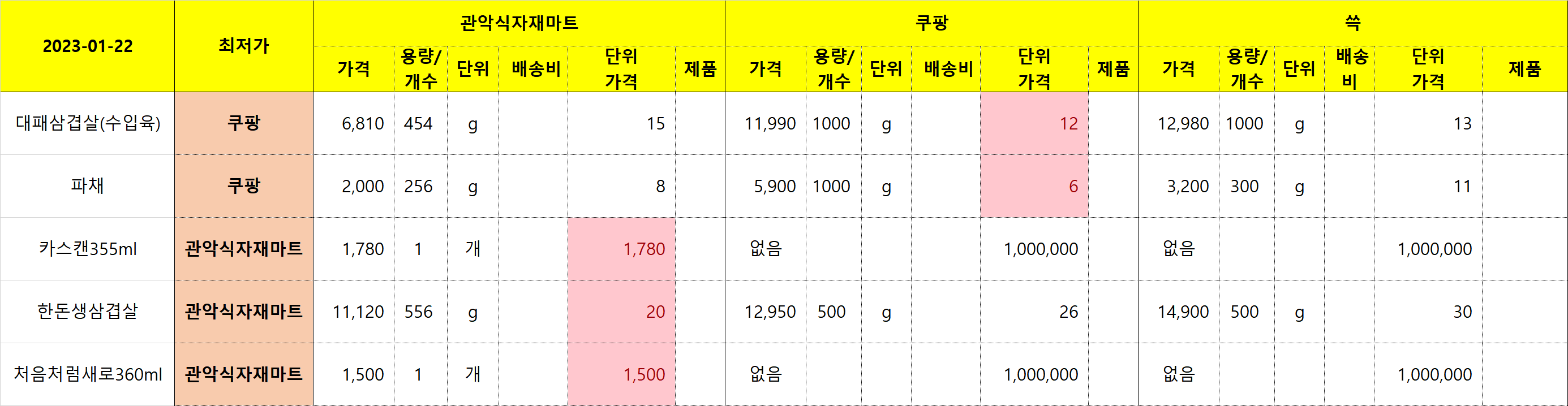 쿠팡-VS-쓱-VS-관악식자재마트-비교