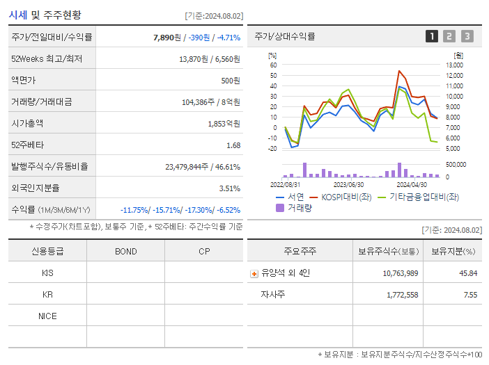 서연_기업개요