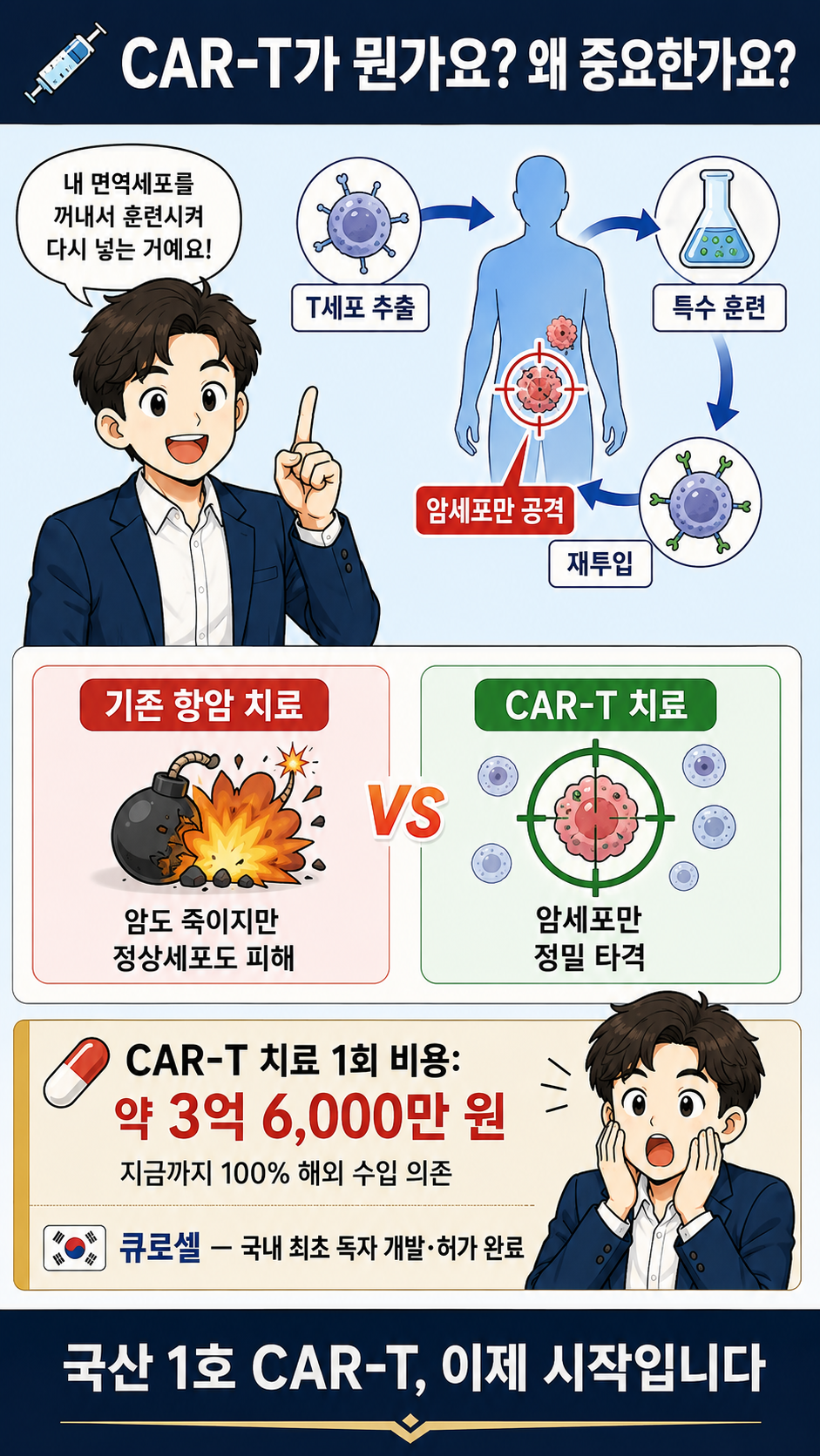 큐로셀 CAR-T에 대한 설명 웹툰