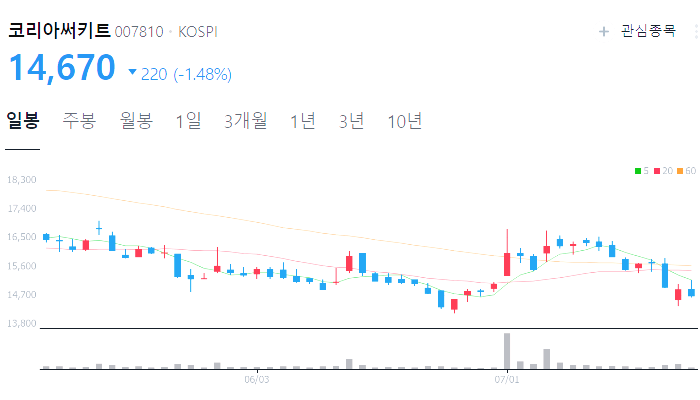 CXL 관련주 대장주 테마주 수혜주 TOP5 : 메모리