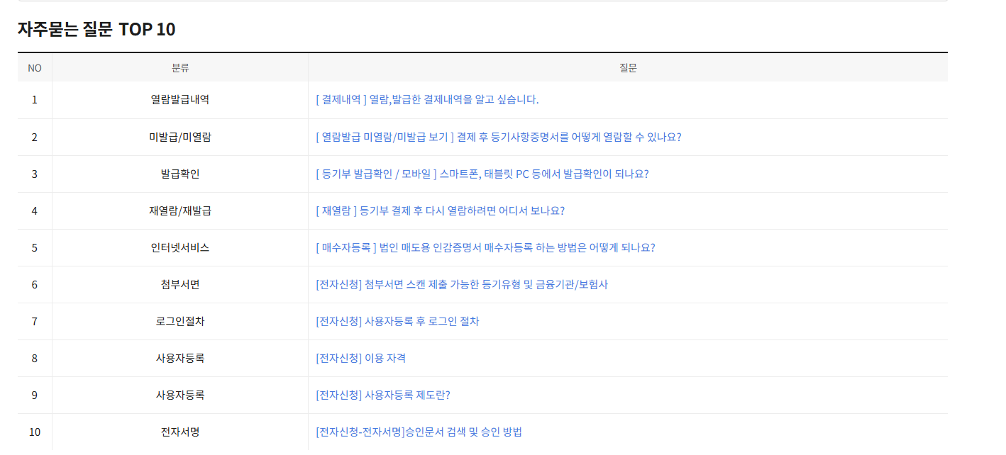 인터넷 등기소 열람 자주 묻는 질문