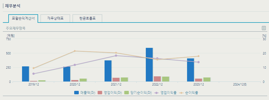 제룡산업 주가 전망 목표주가 배당금 분석