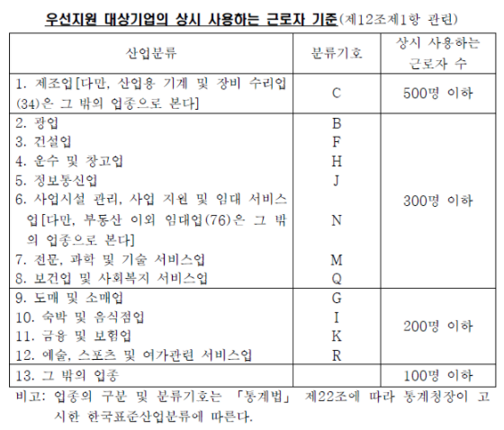 우선지원-대상기업