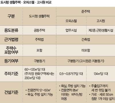 부동산 상품