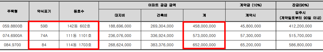 매교역 푸르지오 sk뷰 무순위 줍줍 청약