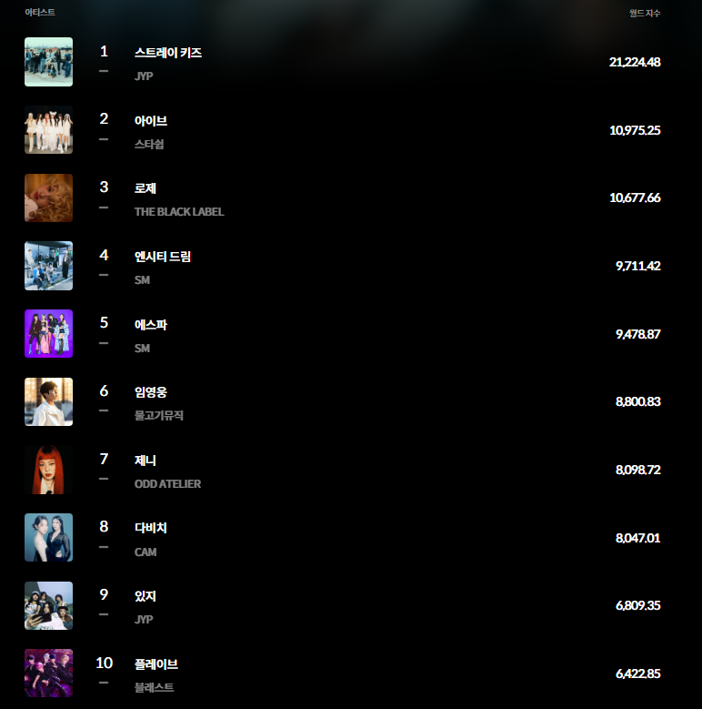 11월달 대변동이었던 가요계 차트...jpg | 인스티즈