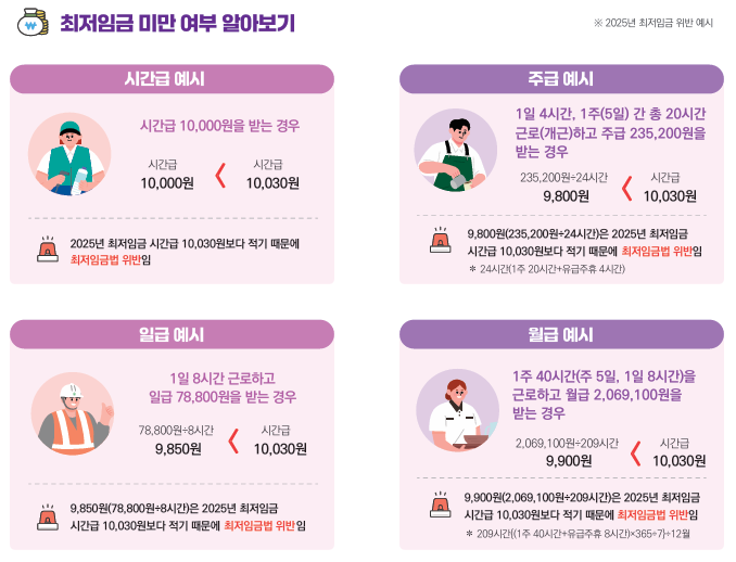 2025 최저임금 시급 확인하기