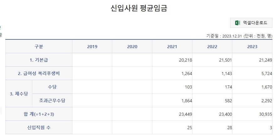 광주광역시 북구 시설관리공단 신입 연봉