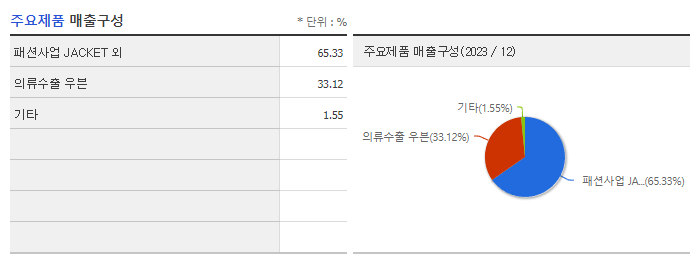 SG세계물산_주요제품