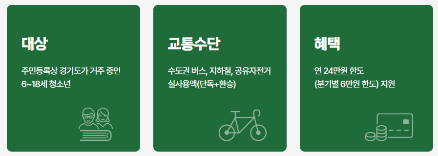 경기도 청소년 교통비 지원