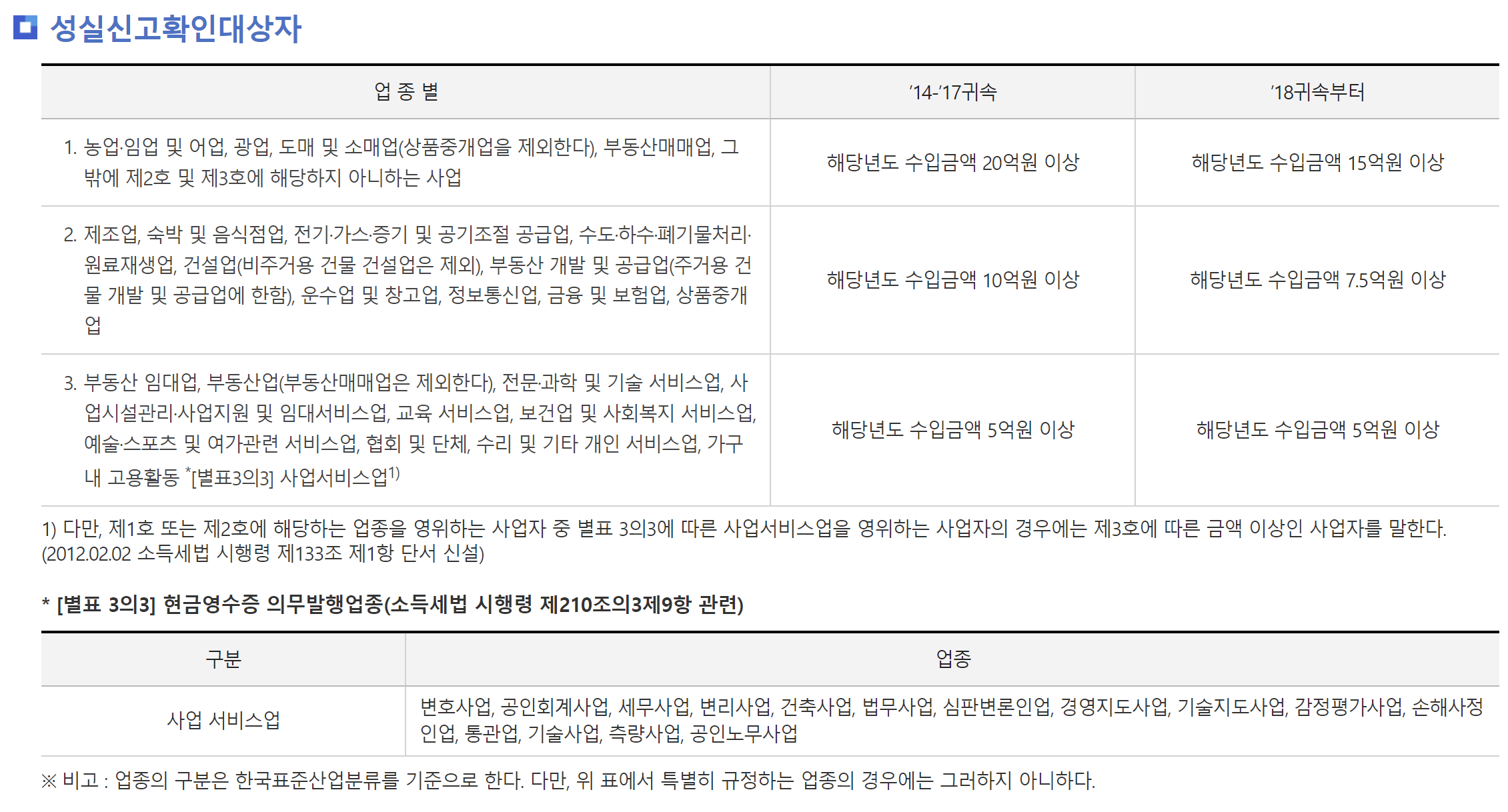 성실신고확인대상자