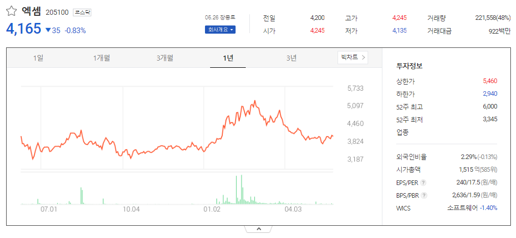 출처_다음증권_ 엑셈│205100 _종목홈페이지