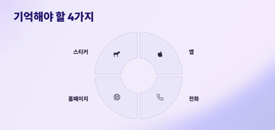 민생지원금-올리브영사용