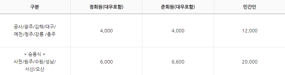 공군체력단련장 카트비