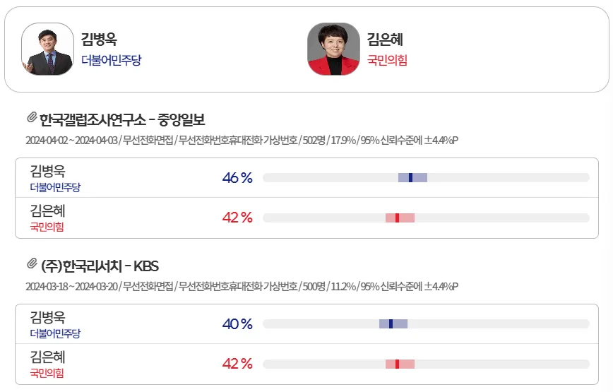 경기도-총선-여론조사-분당을