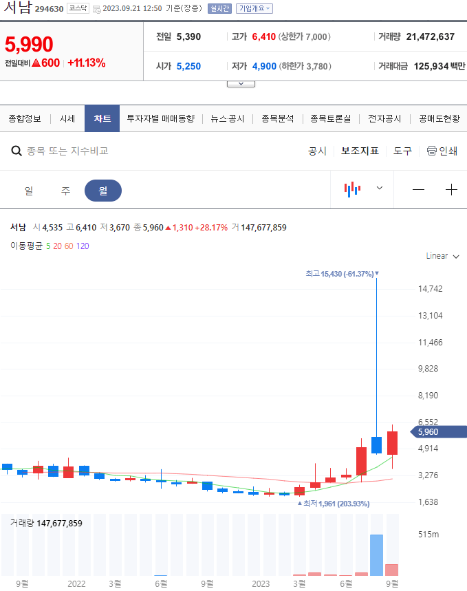 초전도체관련주