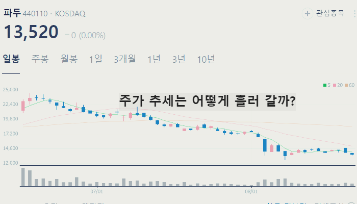 CXL 관련주 테마주 수혜주 TOP10