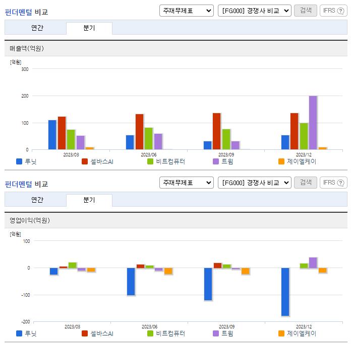 루닛_업종분석