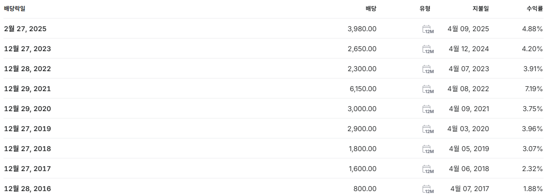 한국금융지주 배당금 지급일 배당일
