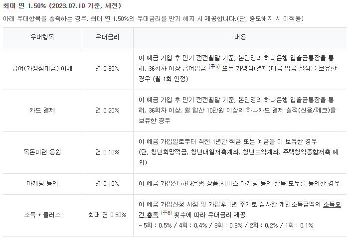 하나은행 금리