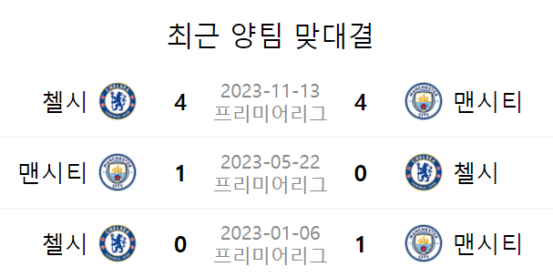 양 팀 최근 전적