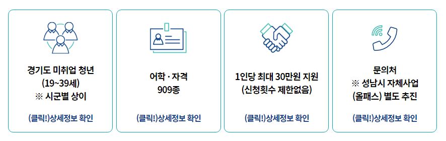 경기도 청년 자격증 응시료 지원