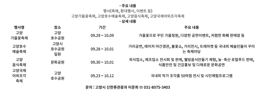 고양시