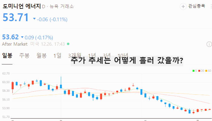 미국 전력 관련주 대장주 테마주 TOP5