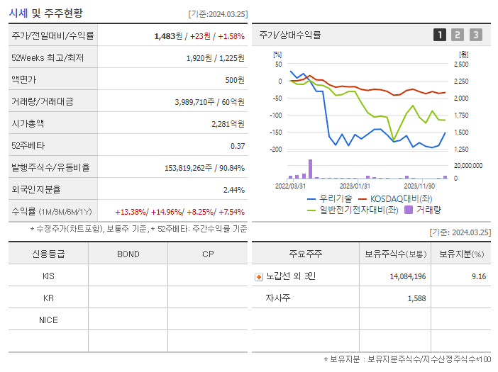 우리기술_기업개요