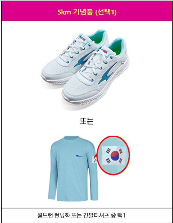 2025 해남 땅끝 전국 마라톤대회, 참가 접수부터 코스 안내까지 총정리!
