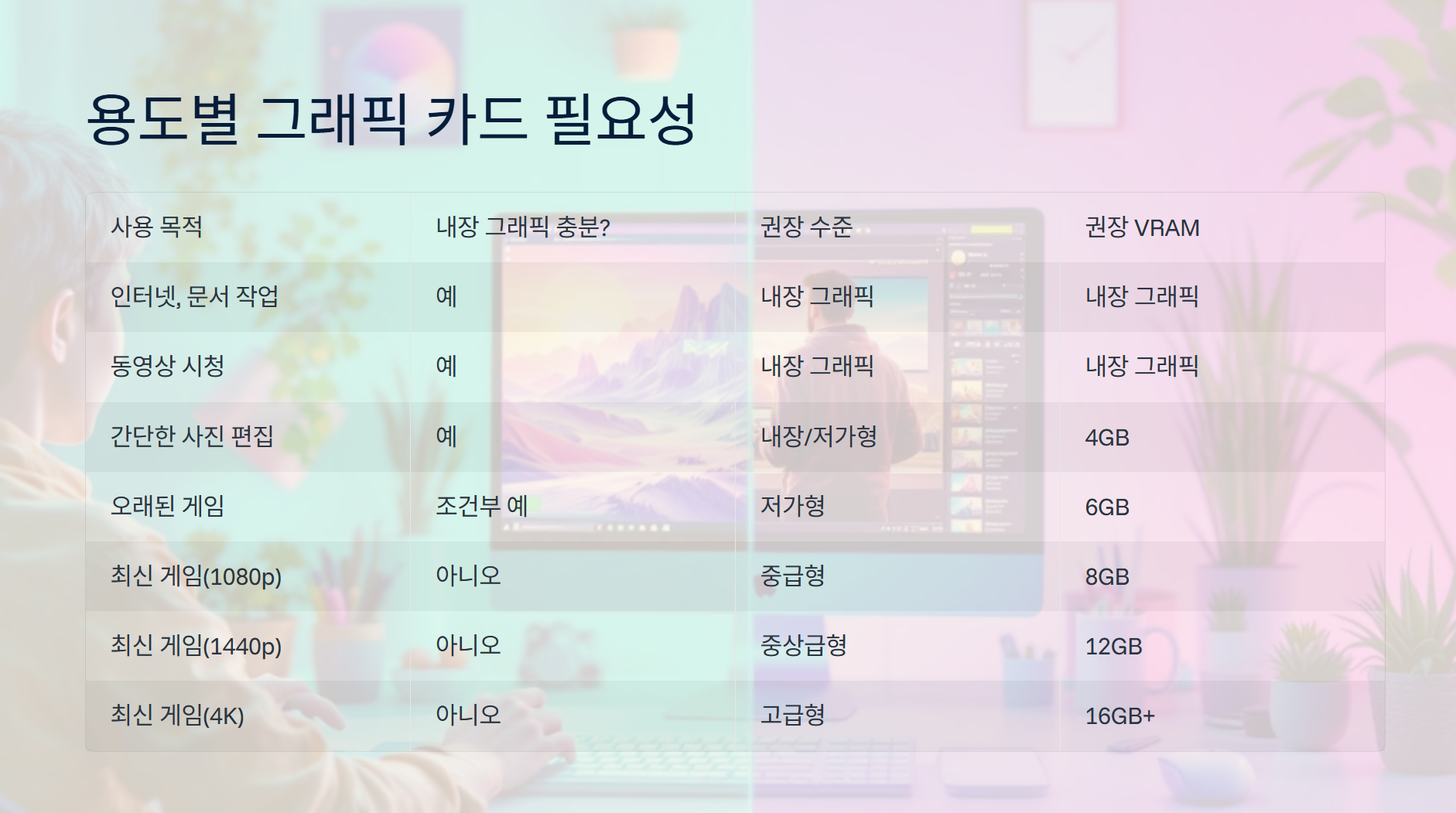 컴퓨터 PC 부품 중 '그래픽 카드'란 무엇인가요?