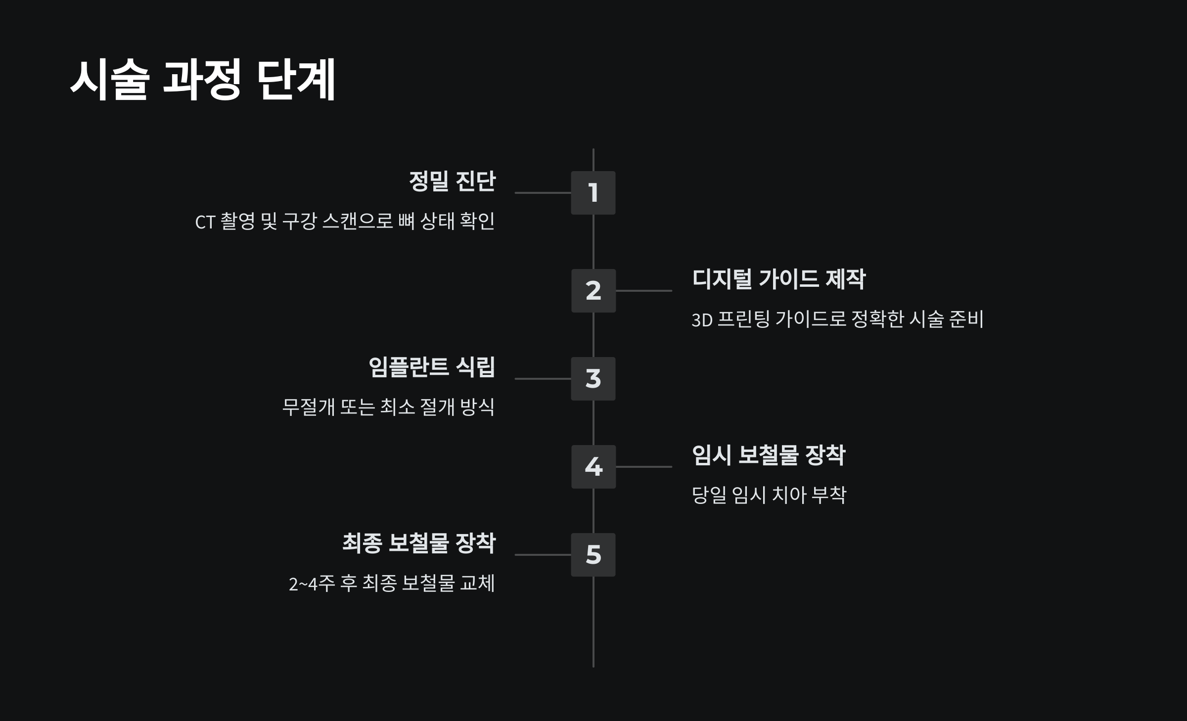 시술 과정과 특징