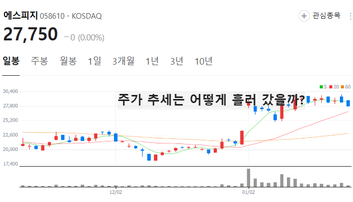 LA산불 미세먼지 관련주 대장주 테마주 TOP7