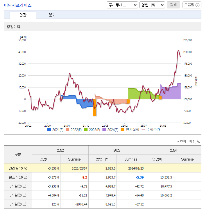 HD한국조선해양 주가 전망 목표주가
