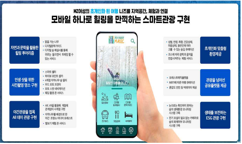 2023년 스마트 관광도시 K-관광 버킷리스트 인제군 소개