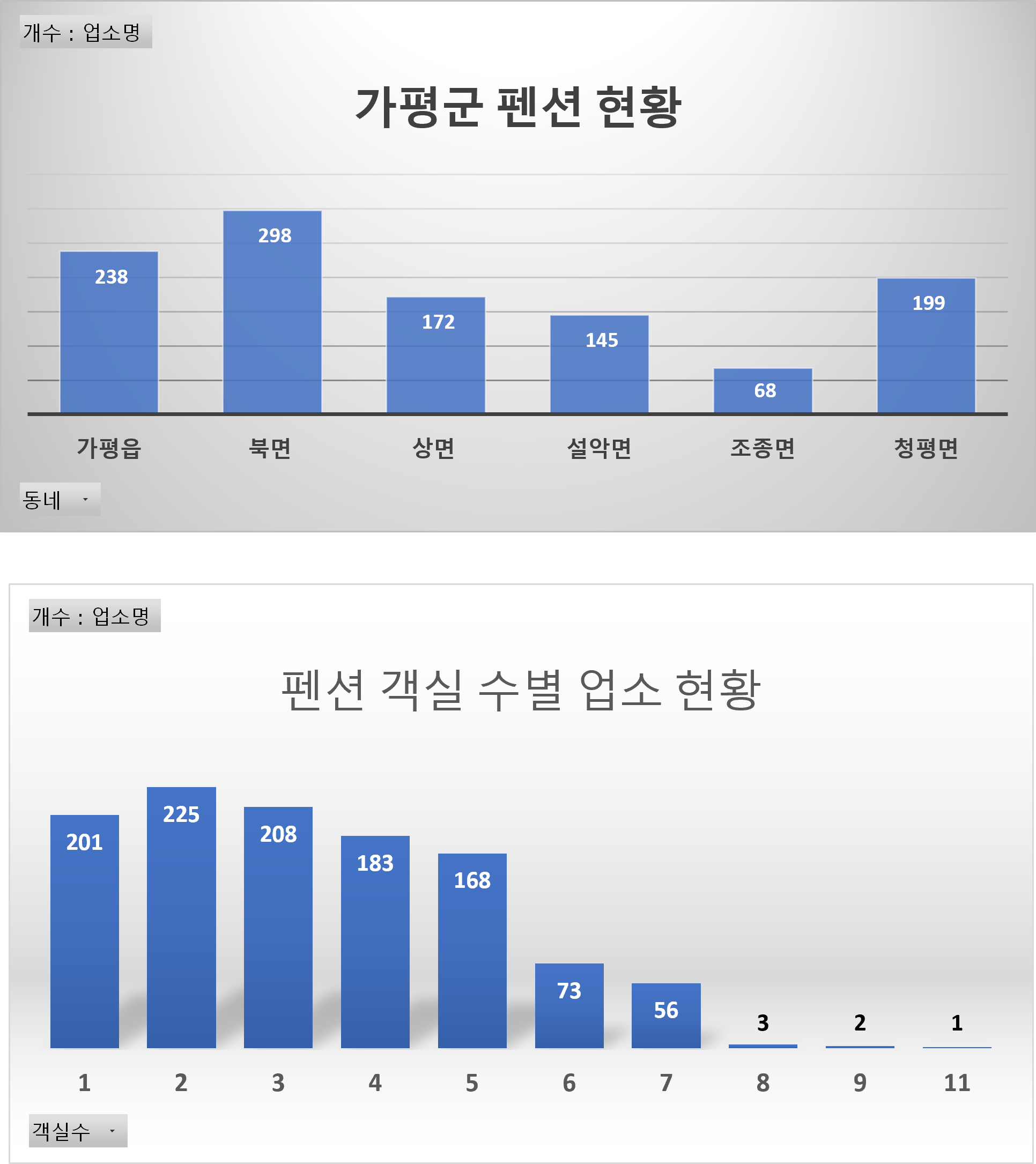 가평_펜션_현황
