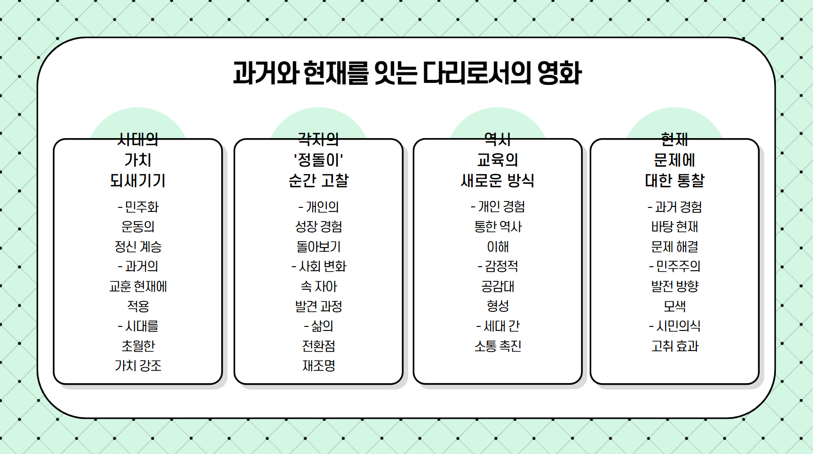 과거와 현재를 잇는 다리로서의 영화 관련 사진