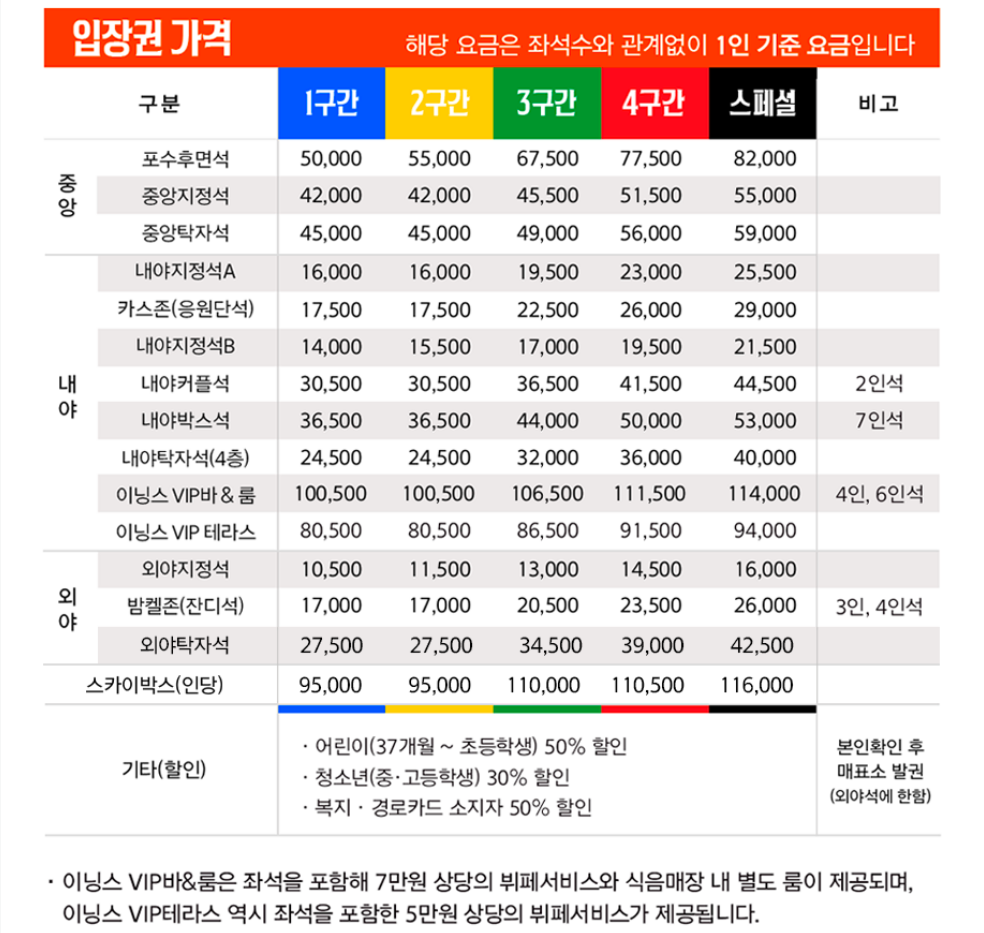 한화이글스 13연승