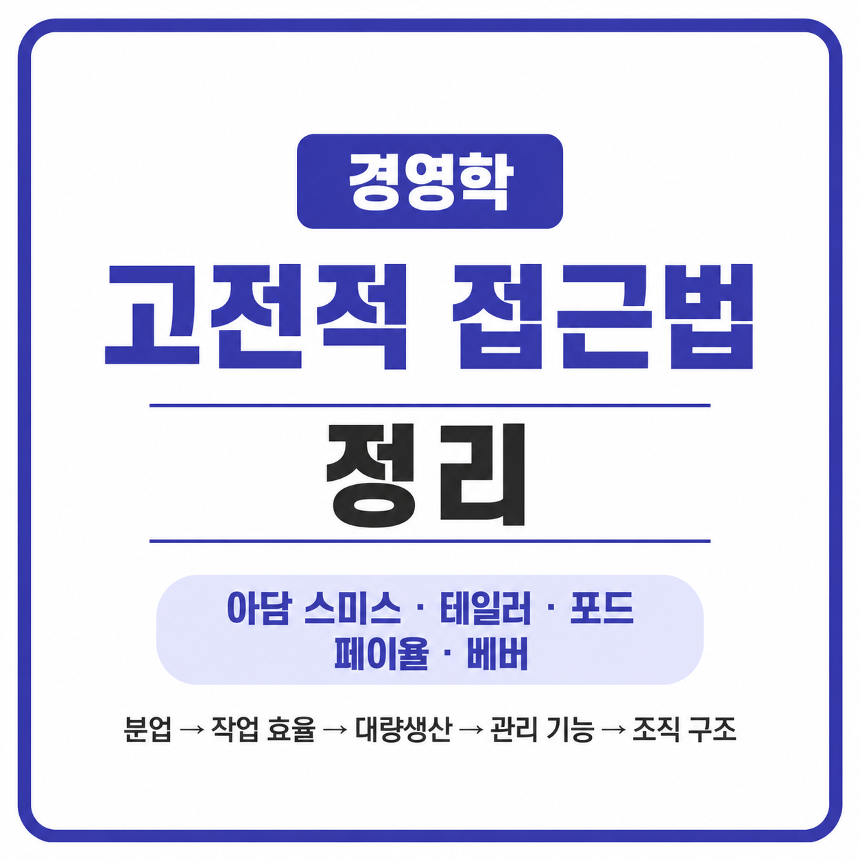 고전적접근법 경영학