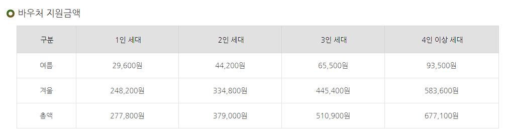 에너지 바우처