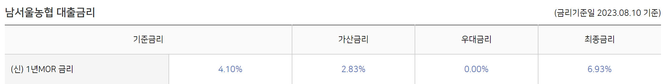 농협은행 NH모바일바로대출