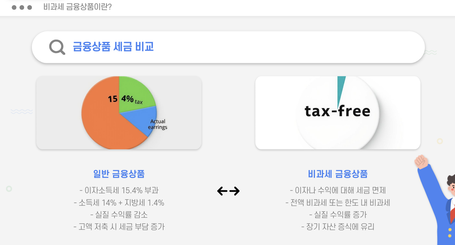 비과세 금융상품이란?