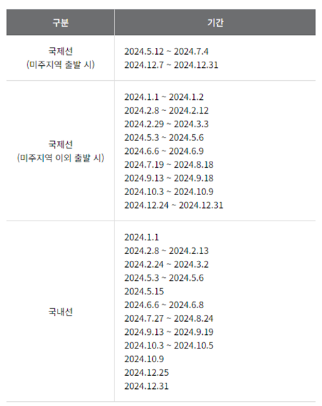 아시아나항공 마일리지 사용, 마일리지 좌석승급, 마일리지 공제표