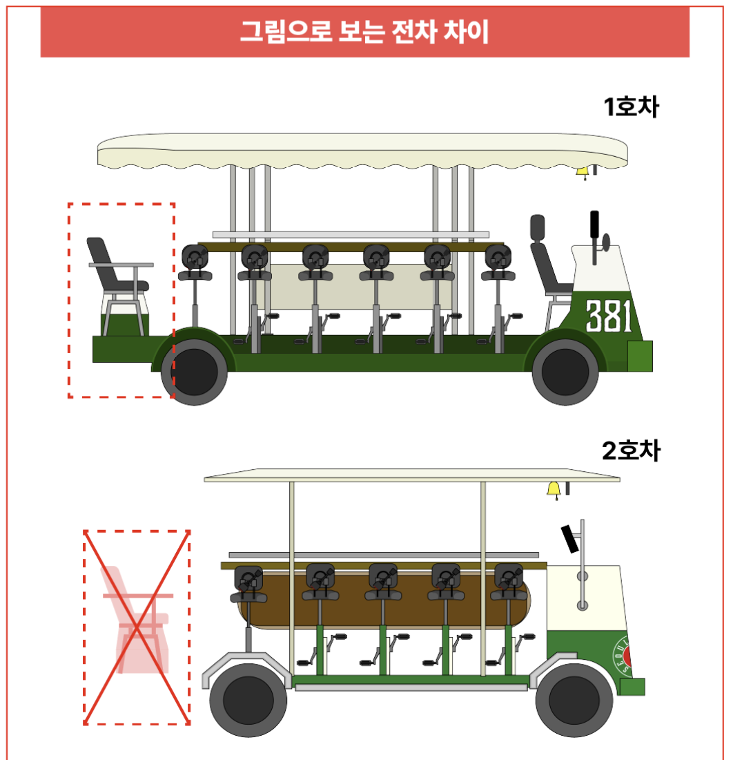 서울전차 2호