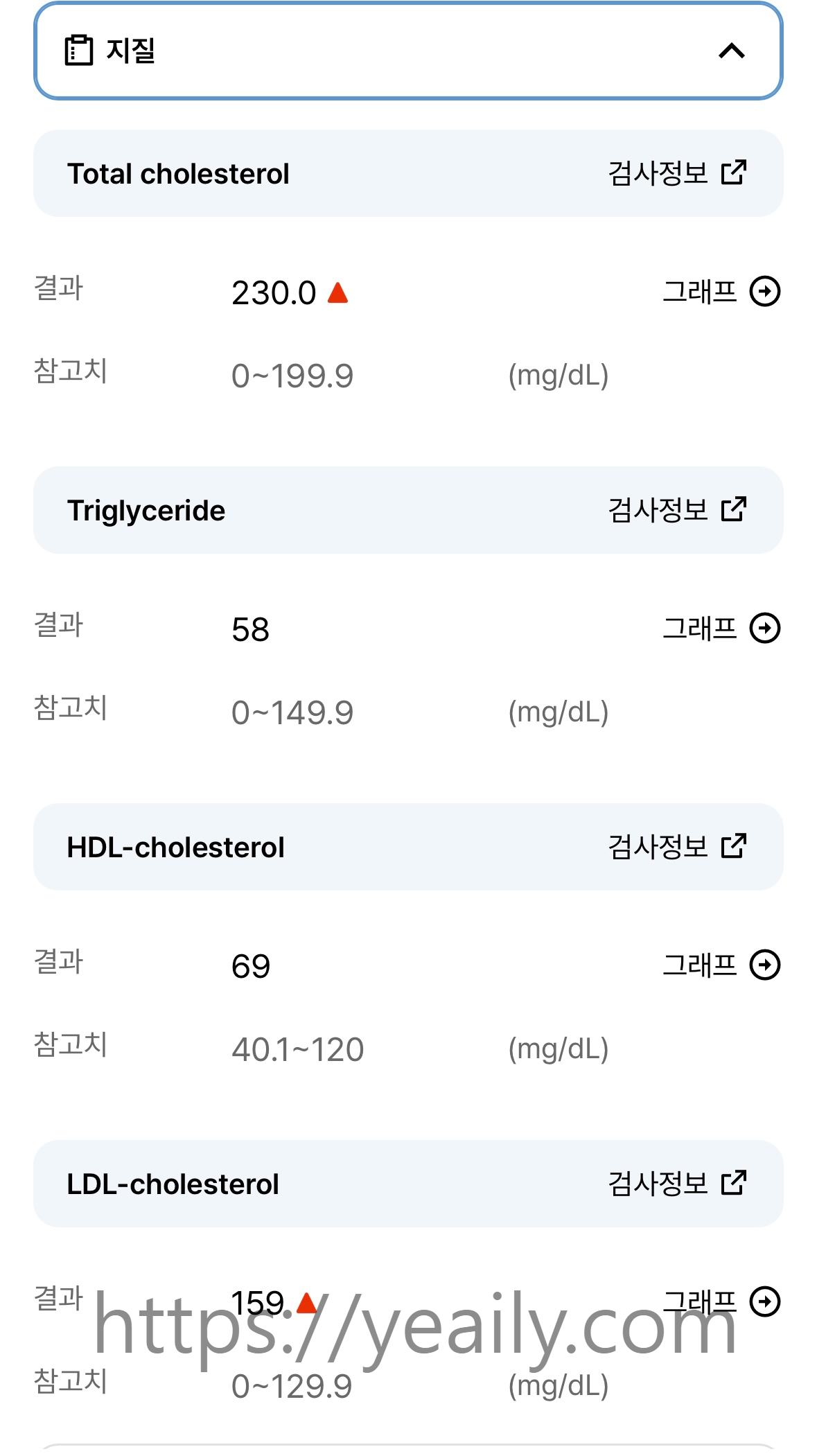 실제 고지혈증 콜레스테롤, LDL 검사결과지