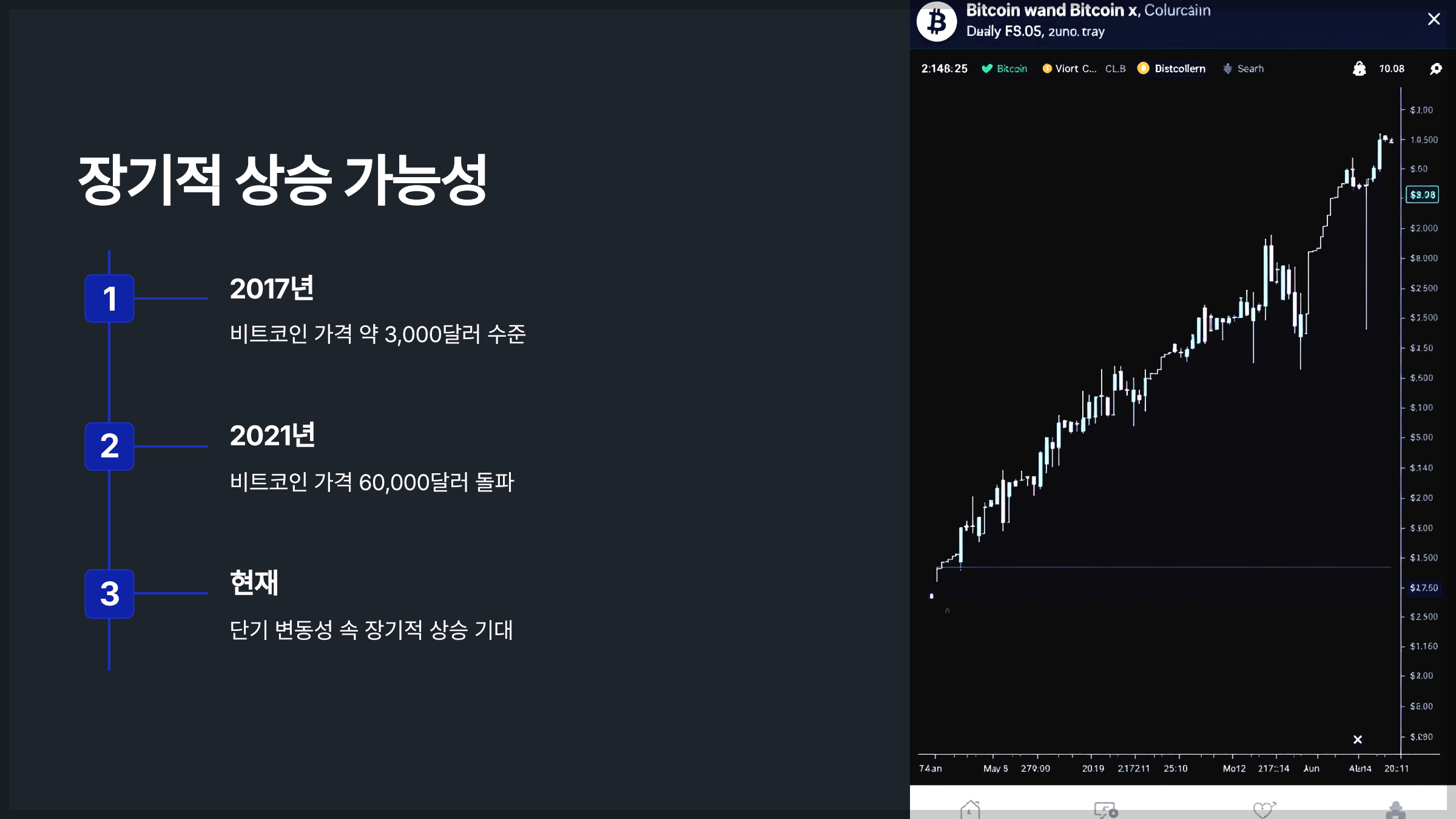 장기적 상승 가능성