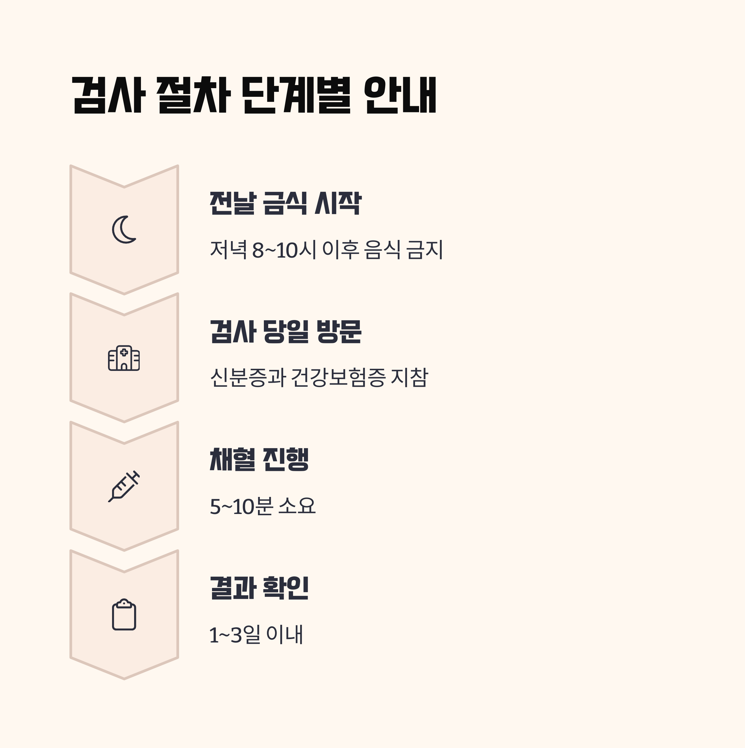 실제 검사 절차는 어떻게 진행될까?