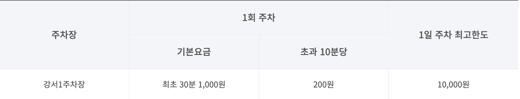 강서 한강공원 주차 실시간 확인 방법 및 주차요금 할인 팁